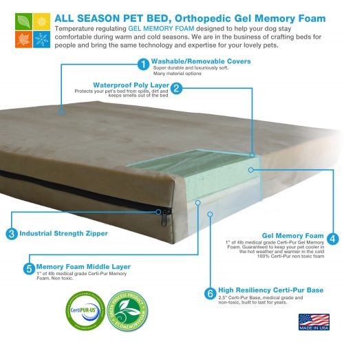  Back Support Systems Pet Support Systems Orthopedic Gel Memory Foam Dog Beds - Eco Friendly, Hypoallergenic and Made in The USA, Supreme Luxury Comfort and Care for Dogs with Removable and Washable Cov