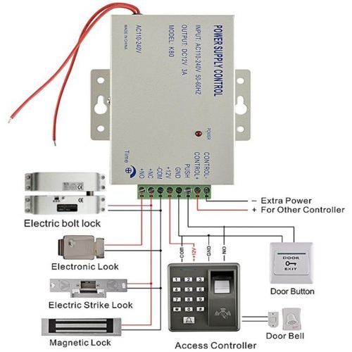  Baoblaze Biometric Fingerprint Access Control Systems Keyless Entry Kits Door Electric Strike Lock+Remote Control+110-240V Power Supply+ Exit Button+RFID Key FodsCards