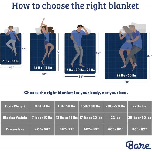  [아마존 핫딜]  [아마존핫딜]Bare Home Weighted Blanket17lb - Standard Size for Kids or Adult - All-Natural 100% Cotton - Heavy Blanket Nontoxic Glass Beads (Dark Blue, 60x80)