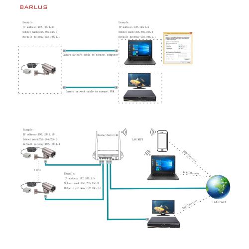  Barlus BARLUS 316L Stainless Steel 1944P 5MP Underwater POE IP Camera WANLAN Remote Adjustment 2.8-12mm Electric Zoom Lens and Intelligent Adjustment White Llight OR Infrared Ligh IP68