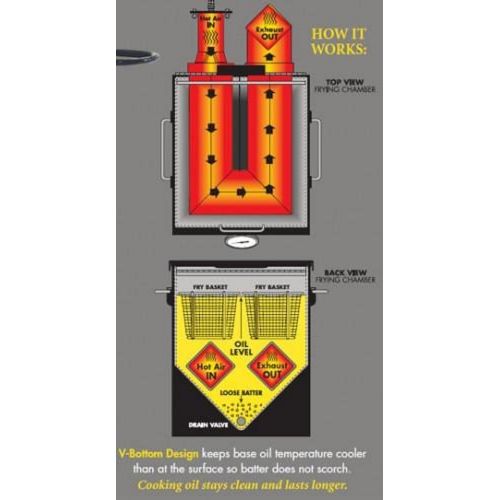  Bayou Classic 700-701 4-gal Stainless Bayou Fryer Includes 2 Stainless Mesh Baskets Fry Thermometer Drain Valve High Pressure Regulator w/ 48-in Stainless Braided LPG Hose