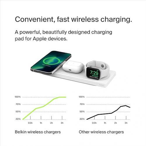 벨킨 Belkin MagSafe 3-in-1 Wireless Charging Pad - Fast Wireless Charging for Apple Watch, iPhone 15, 14, 13 & 12 Series, & AirPods - Charging Station for Multiple Devices - White