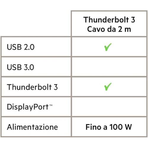 벨킨 Belkin 100-Watt 3.1 USB-C to USB-C Charging Cable (3.3 Feet / 1 Meter)