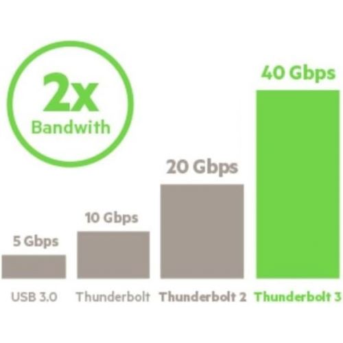 벨킨 Belkin Thunderbolt 3 Dock w/ 2.6ft Thunderbolt 3 Cable (Thunderbolt Dock for MacBook Pro models from 2016 or later, includes the 2018 version), Dual 4K @60Hz, 40Gbps Data Transfer