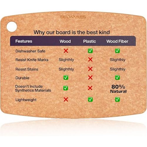  Wooden Cutting Board for Kitchen - Large Composite Wood Cutting Boards Dishwasher - Thin, BPA Free & Eco-Friendly Chopping Board (14.5 x 11.25 Inch, Natural)