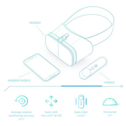  By Beracah Beracah VR Remote Controller Wireless Bluetooth Gamepad for Daydream VR