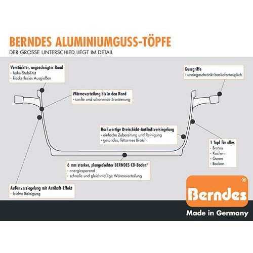  Berndes Schmorpfanne Bonanza 24 cm