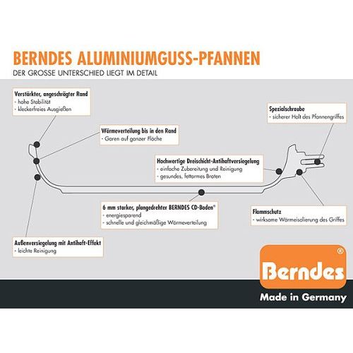  Berndes Bonanza Bratpfanne, Aluguss, Grau, 20 cm