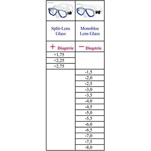  Besuchen Sie den Aqua Speed-Store Aqua Speed Taucherbrille mit Sehstarke Dioptrien von +1,75; +2,25; +2,75 und -1,5 bis -8,5 fuer Erwachsene | Tauchmaske optische Glaser | Optic Pro