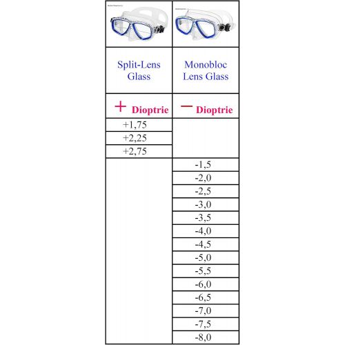  Besuchen Sie den Aqua Speed-Store Aqua Speed Taucherbrille mit Sehstarke Dioptrien von +1,75; +2,25; +2,75 und -1,5 bis -8,5 fuer Erwachsene | Tauchmaske optische Glaser | Optic Pro