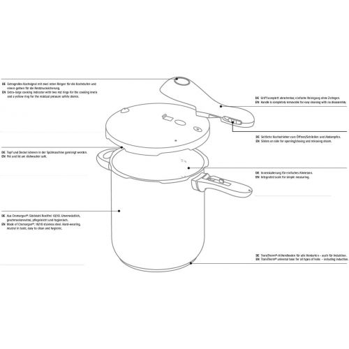 더블유엠에프 WMF Perfect Plus Schnellkochtopf 8,5l mit Einsatz, Schnelltopf 22 cm, Cromargan Edelstahl poliert, Induktion, 2 Kochstufen, Einhand-Kochstufenregler