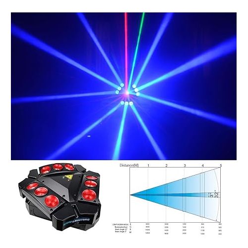  BETOPPER Moving Head Stage Lights,9x10W RGBW 4-in-1 LED Party DJ Lighting,19/51-CH 3 Header DJ Light Sound Activated/DMX 512 Disco Light for Bar,Disco,Dance Halls,Clubs,Mobile DJ,Gigs etc.