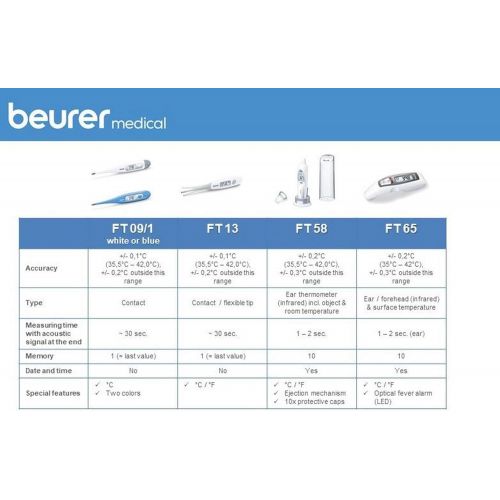  Beurer FT 09 Digitales Fieberthermometer, weiss