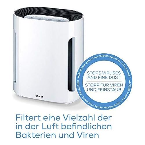  [아마존베스트]Beurer LR 210 Luftreiniger, mit HEPA-Filter H13, filtert Hausstaub, Tierhaare, Gerueche sowie diverse Bakterien und Viren, mit Timer und Nachtmodus, fuer Raume bis 26m²