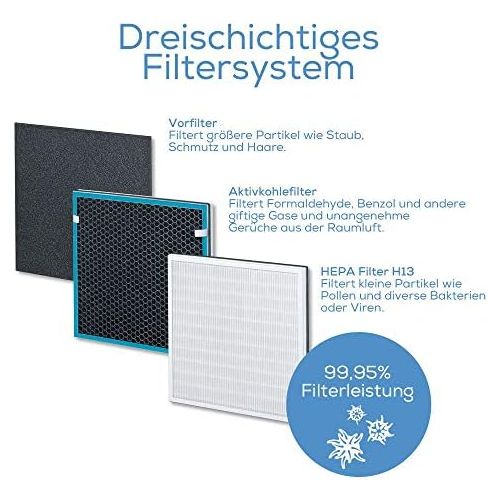  [아마존베스트]Beurer LR 210 Luftreiniger, mit HEPA-Filter H13, filtert Hausstaub, Tierhaare, Gerueche sowie diverse Bakterien und Viren, mit Timer und Nachtmodus, fuer Raume bis 26m²