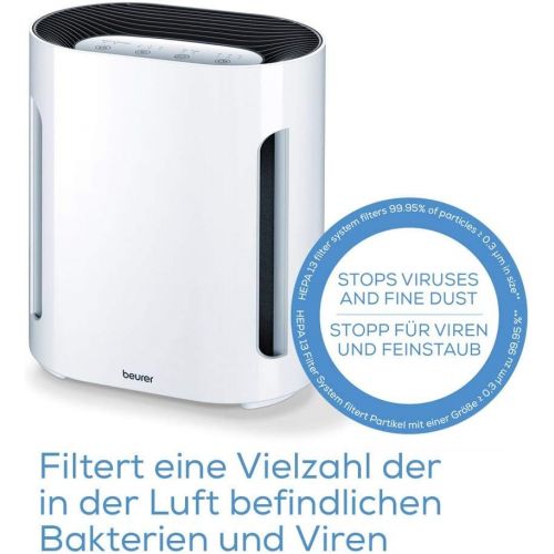  [아마존베스트]Beurer LR 210 Luftreiniger, mit HEPA-Filter H13, filtert Hausstaub, Tierhaare, Gerueche sowie diverse Bakterien und Viren, mit Timer und Nachtmodus, fuer Raume bis 26m²