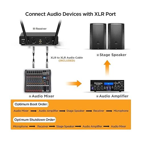  Bietrun Wireless XLR Microphone System, 165 ft Range, Professional UHF Dual Metal Cordless Dynamic Handheld Microphone with XLR Cable for Audio Mixer, Amplifier, Karaoke, Church, Speech, Wedding