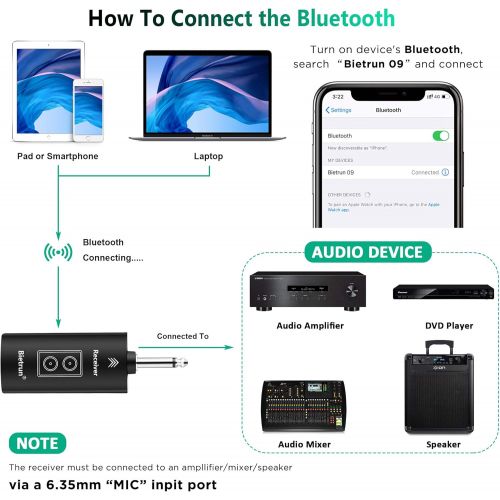  [아마존베스트]Bietrun UHF drahtlos Mikrofon Dual Handmikrofon 30M Funkmikrofonsystem mit Bass/Echo/Treble Soundeffekte Bluetooth zu Musik abspielen 6,35mm/3,5mm Mischpult Verstarker Karaoke Gesa