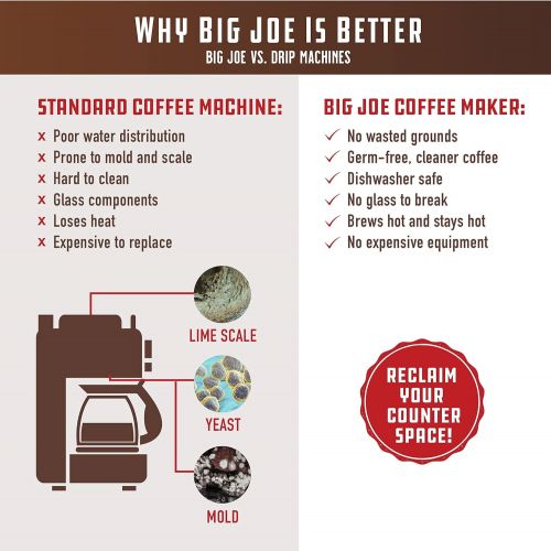 빅죠 Big Joe Extra Large Pour Over Coffee Maker, Wide Basket Dripper Funnel, Large Batch Pour Over brews up to 75 Ounces, Fits Most Thermal Drinkware, Dishwasher Safe, BPA Free