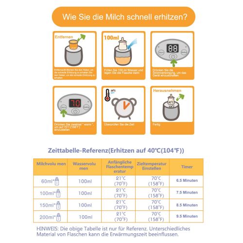  [아마존 핫딜]  [아마존핫딜]Bimirth Baby Milchwarmer Flaschenwaermer flaschenwarmer Milch Waermer Babyflaschen Sterilisator Flaschensterilisator Flasche Dampfsterilisator Mehrzweck bottle warmer Babykostwarmer