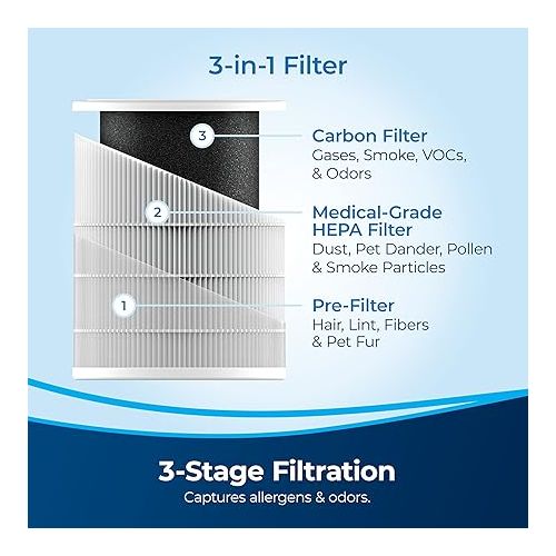  BISSELL Air180 Air Purifier For Home, Bedroom, HEPA Filter, Filters Smoke, Allergies, Pet Dander, Odor, Dust, Gray, 34964