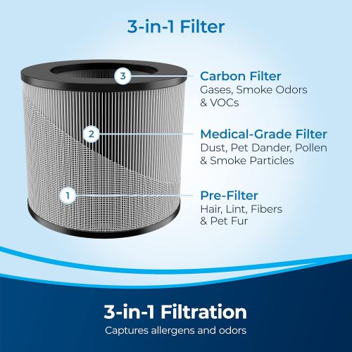  BISSELL MYair Purifier with High Efficiency and Carbon Filter for Small Room and Home, Quiet Bedroom Air Cleaner for Allergies, Pets, Dust, Dander, Pollen, Smoke, Hair, Odors, Time