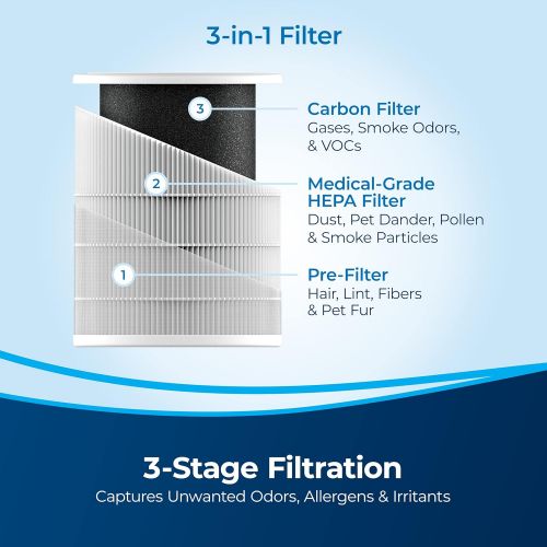  BISSELL air280 + air280 Max Air Purifier 3-in-1 Pre, HEPA, Activated Carbon Filter, 3054