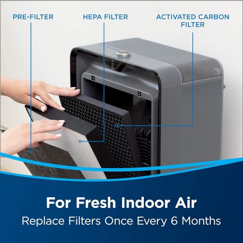  Genuine BISSELL air220 Air Purifier Replacement HEPA + Pre-Filter and Activated Carbon Filter Pack, 3315 , Black