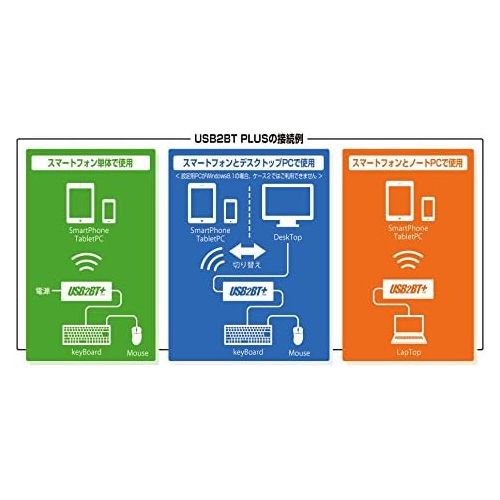  Bit Trade One USB to Bluetooth Convert Adapter USB2BT PLUS ADU2B02P Japan Import