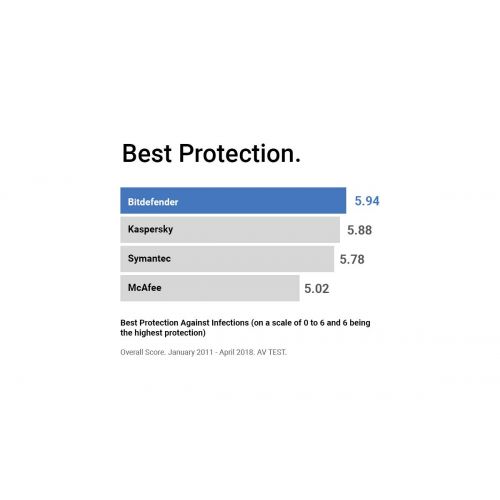  Bitdefender Total Security | 5 Device | 1 Year [Key Code]