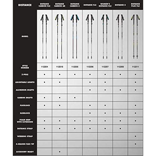  Black Diamond Distance Z Trekking Poles