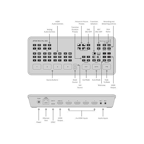 블랙매직디자인 Atem Mini Pro ISO