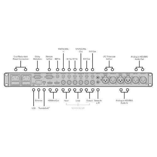 블랙매직디자인 Blackmagic Design Teranex 3D Processor