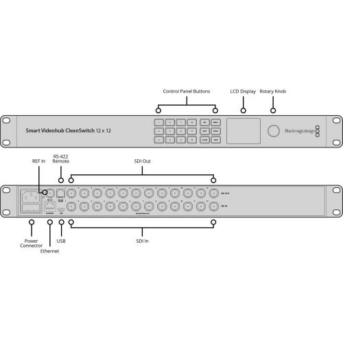 블랙매직디자인 Blackmagic Design Smart Videohub CleanSwitch 12x12 | 6G-SDI Video Router