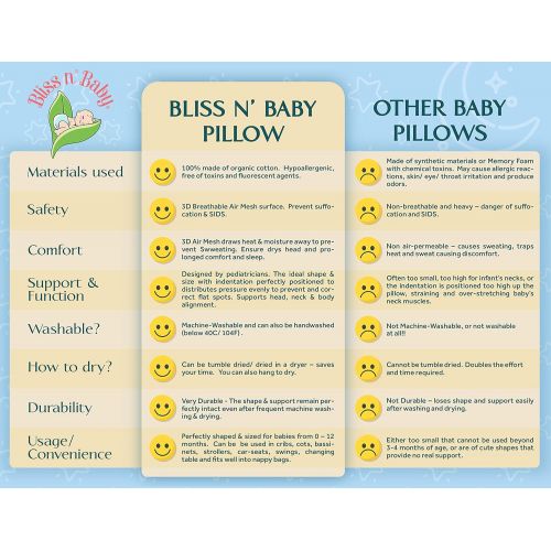  Bliss n Baby Baby Head Shaping Pillow - Flat Head & Reflux Prevention for Newborn Infants  Organic Cotton...