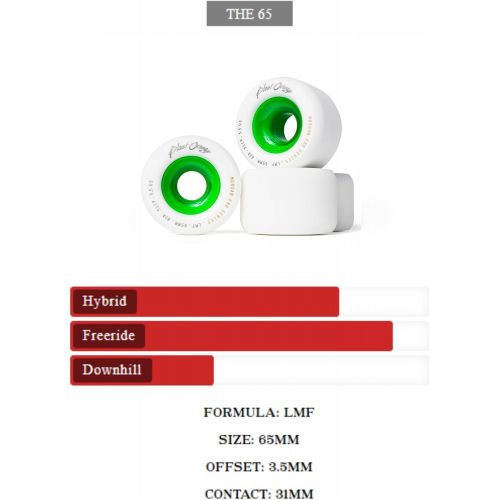  Blood Orange Morgan Pro Series Freeride Longboard Wheel [All Durometers & Colors]