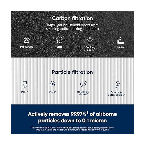  BLUEAIR Blue Pure 311 Auto Genuine Replacement Filter, Particle and Activated Carbon, fits Blue Pure 311 Auto Air Purifier