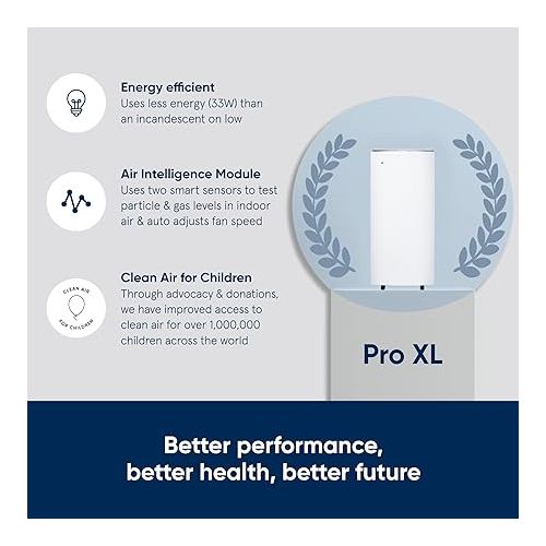  BLUEAIR Pro Air Purifier for Allergies Mold Smoke Dust Removal in XL Office Spaces and Lobbies, Pro XL, White