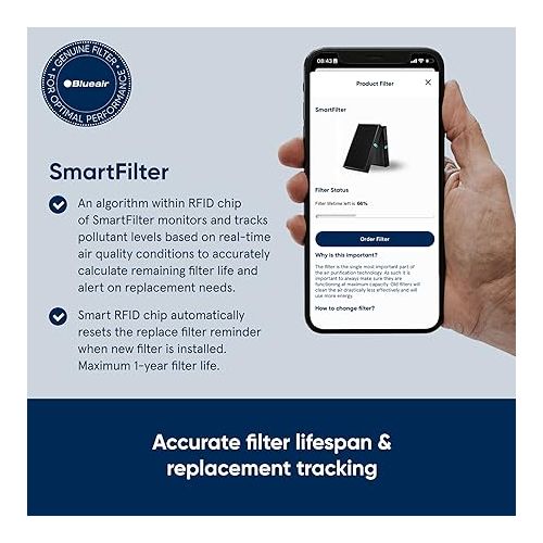  BLUEAIR Protect 7700 SmartFilter, Genuine Replacement Filter for Protect 7770i, 7710i Home Air Purifiers for Virus, Bacteria, Dust, Smoke and Allergens