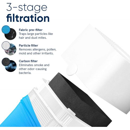  [아마존 핫딜]  [아마존핫딜]Blueair Blue Pure 211+ Air Purifier 3 Stage with Two Washable Pre-Filters, Particle, Carbon Filter, Captures Allergens, Odors, Smoke, Mold, Dust, Germs, Pets, Smokers, Large Room