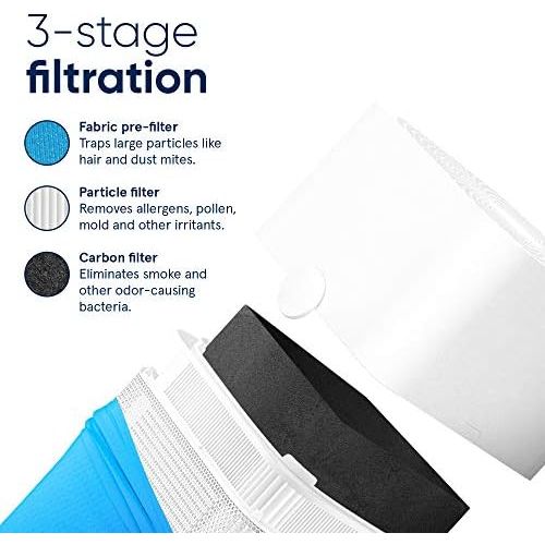  [아마존베스트]Blue Pure 121 Air Purifier with Particle and Carbon Filter for Allergen and Odor Reduction, Two Washable Pre-Filters, Large Rooms, by Blueair