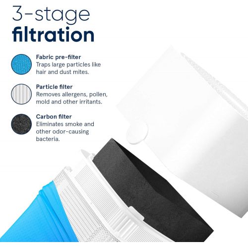  [아마존베스트]Blue Pure 121 Air Purifier with Particle and Carbon Filter for Allergen and Odor Reduction, Two Washable Pre-Filters, Large Rooms, by Blueair