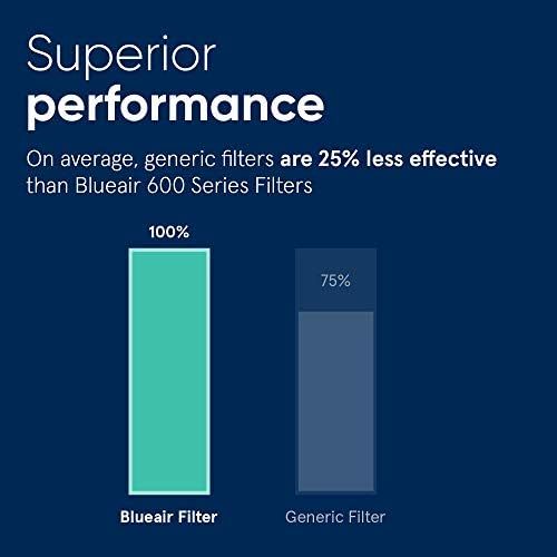  [아마존베스트]Blueair 501FILT/3PK Classic Replacement Filter, 500/600 Series Genuine Particle Filter, Pollen, Dust, Removal 501, 503, 510, 550E, 555EB, 601, 603, 650E, 505, 605