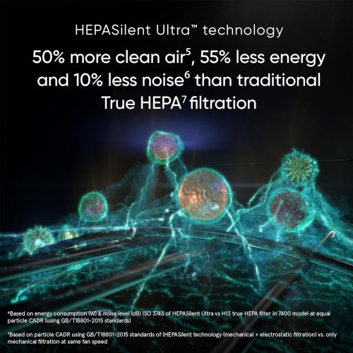  Blueair HealthProtect 7470i Smart Air Purifier for Home, Virus, Bacteria, Dust, and Allergies with HEPASilent Ultra Technology for Bedroom, Medium rooms 