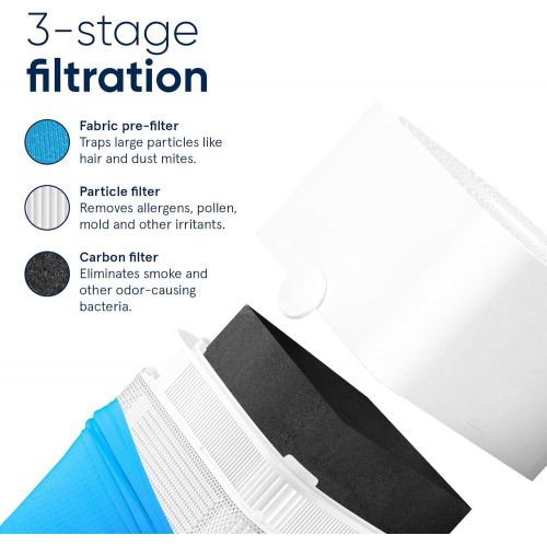  Blueair Blue Pure 211+ ?Air Purifier (2 pack) ?3 Stage with Two Washable Pre-Filters, Particle, Carbon Filter, Large Room & Blue Pure 411 Light Gray Washable Pre-Filter, Lunar Rock
