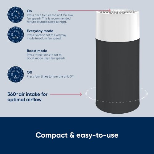  BLUEAIR Air Purifier for Home Allergies Pet Dander in Small Rooms, 3 Stage Filtration, Removes 99.97% Pollen Dust Smoke Mold Viruses, 411 with 2 Washable Pre-filters