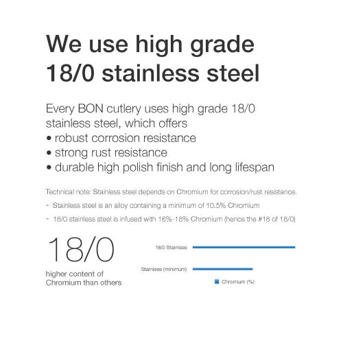  Bon Baguette 24-Piece Stainless Steel Cutlery Set