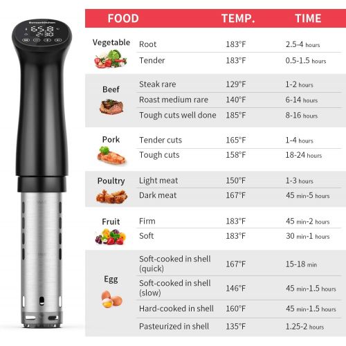  [아마존베스트]Bonsenkitchen Sous Vide Precision Cooker 1200W Ultra-quiet,IPX7 Waterproof,Thermal Immersion Circulators with Big Digital Touchscreen Display,Control Temperature and Timer for Kitchen