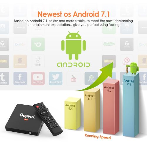  Bqeel Y2 2G DDR3 16G EMMC Android 7.1 TV Box Amlogic Quad Core 64 Bits Processor Android TV Box Supports 3D 4K Smart TV Box H.265 2.4G WiFi