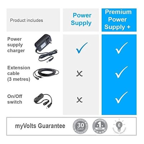  [아마존베스트]MyVolts 9V Power Supply Adaptor Compatible with Dymo LabelMANAGER 150 Label Printer - US Plug